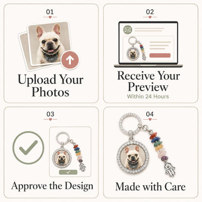Custom pet photo keychain ordering process showing photo upload, design preview, approval and handmade production