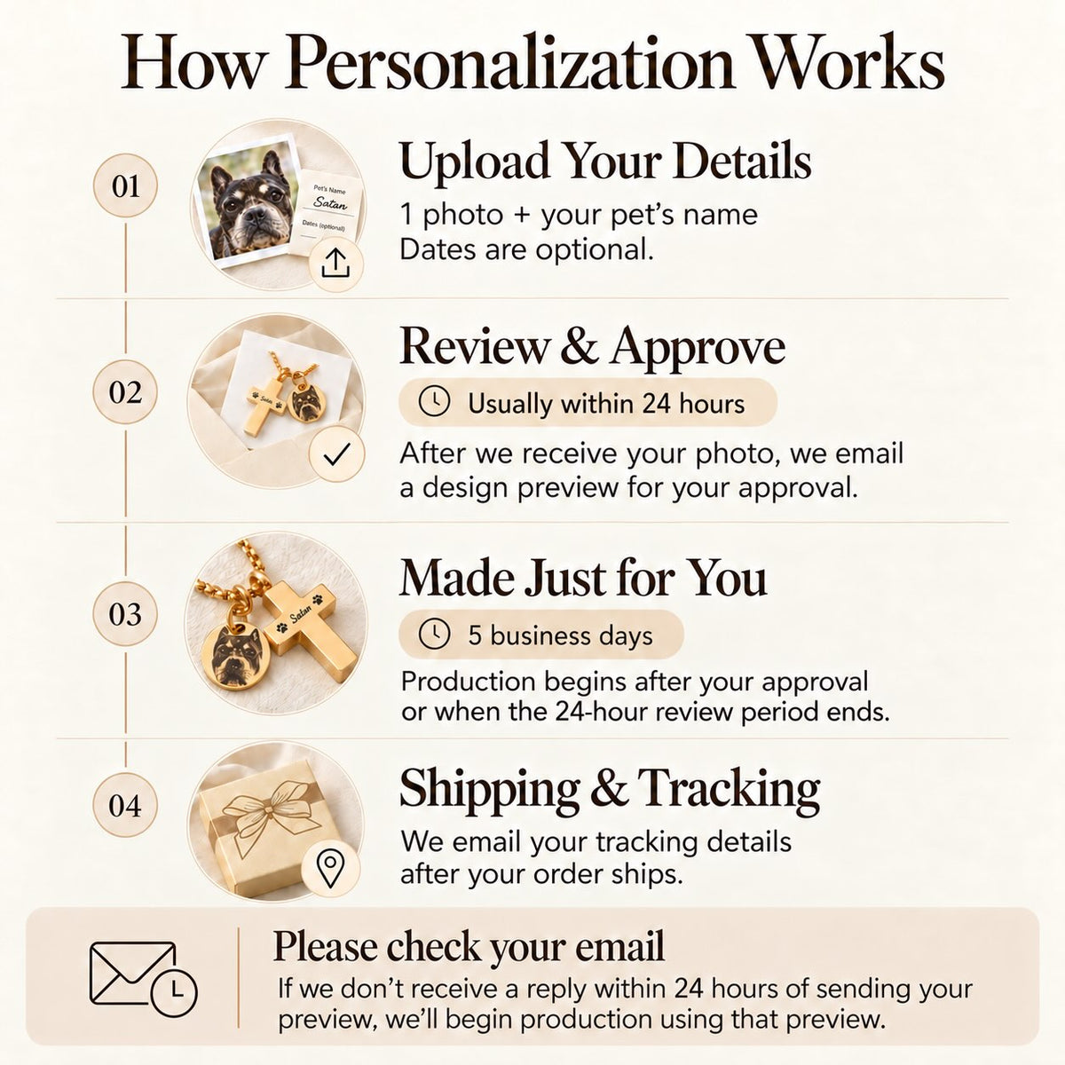 How to personalize a pet urn necklace: upload a photo and name, review your design preview, then production and shipping.