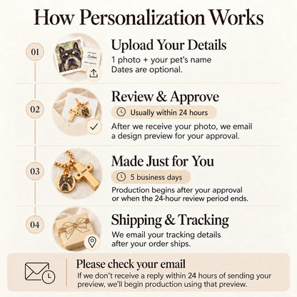 How to personalize a pet urn necklace: upload a photo and name, review your design preview, then production and shipping.