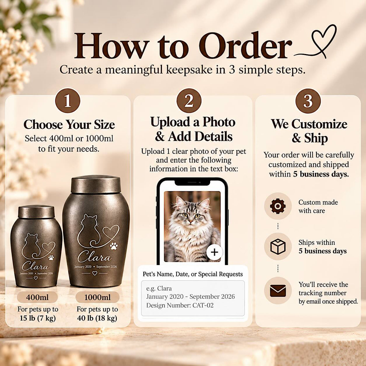 Three-step ordering chart for urn size, pet photo and details, and customization with dispatch within five business days